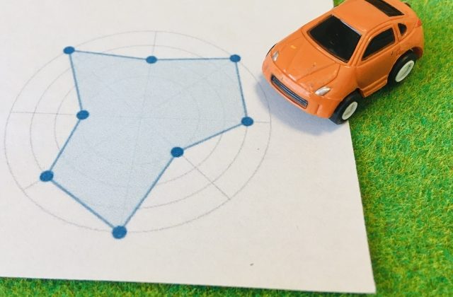 中古車情報サイト内のレビュー記事作成￼